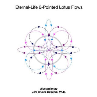Lotus Of Life | Divine Tools Lotus Of Life | Divine Tools